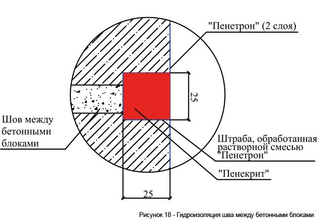 Гидроизоляция фундамента дома Гидроизоляция фундамента дома