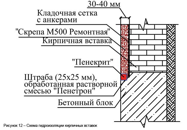 Гидроизоляция фундамента дома Гидроизоляция фундамента дома